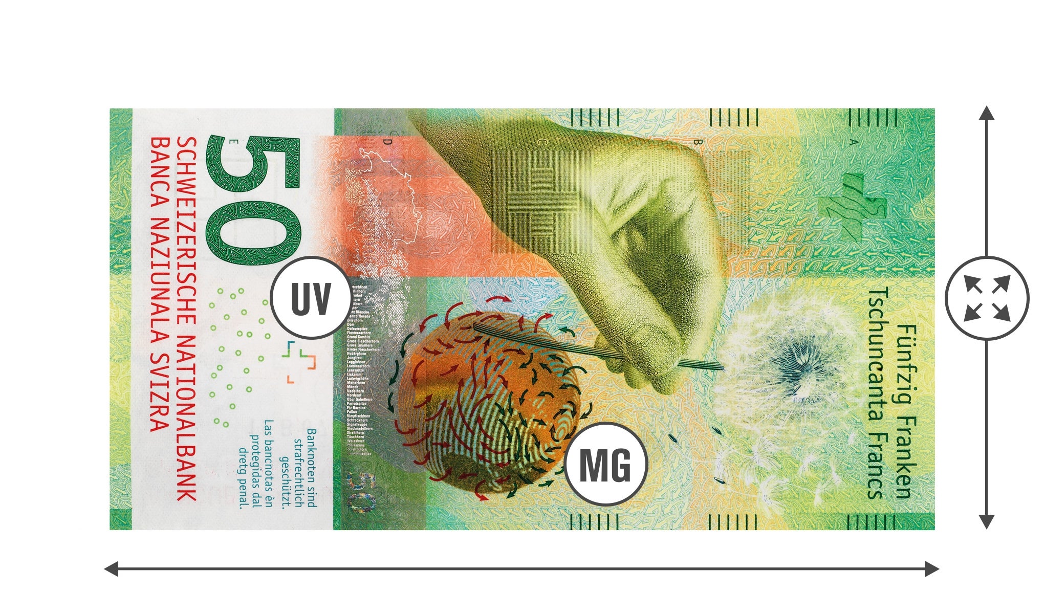 detection-des-faux-billets-en-3-points